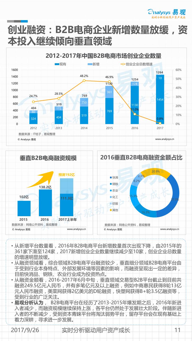 电商行业研究报告：中国电子商务B2B市场年度综合分析2017-undefined