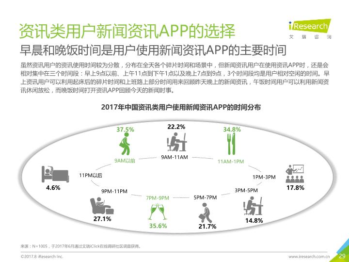 众媒渠道下移动资讯APP媒体价值研究报告-20170820-undefined