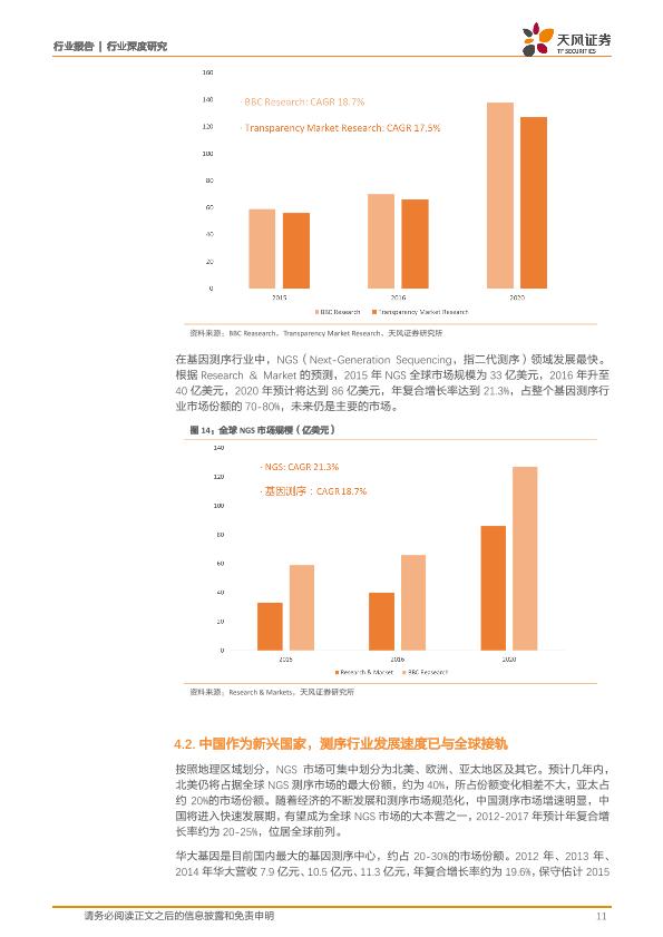 医疗健康行业免费行研报告：医疗器械行业深度研究-undefined