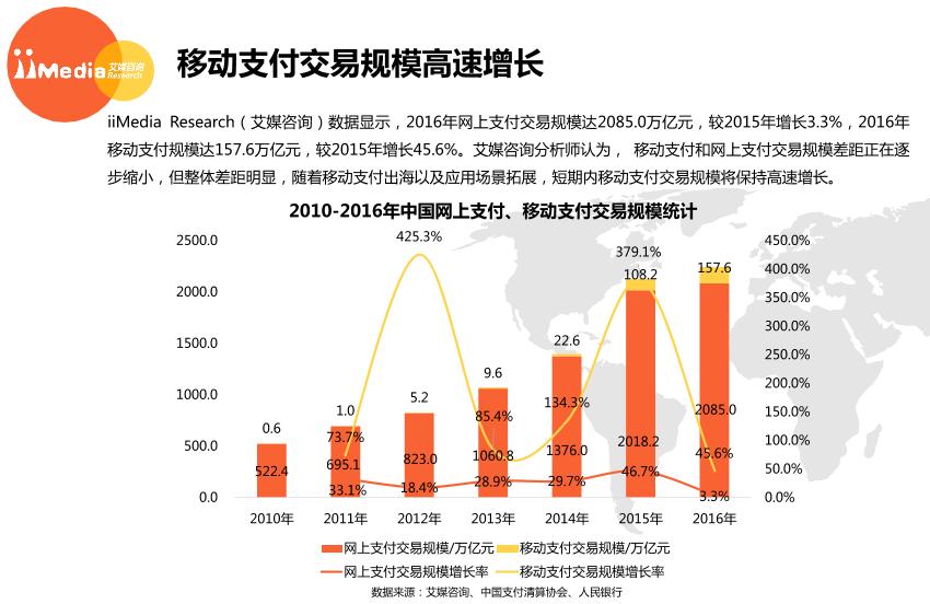 移动支付行业研究报告：2017上半年中国第三方移动支付市场研究报告-undefined