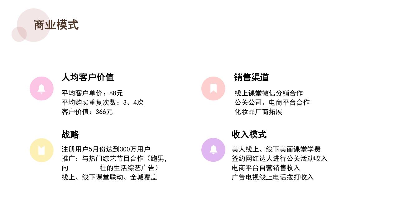美妆社交电商商业计划书-undefined