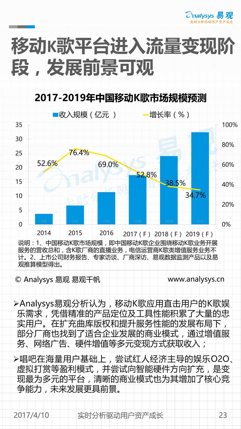 文化娱乐行业研究报告：中国移动音乐行业年度综合分析2017-V2-undefined