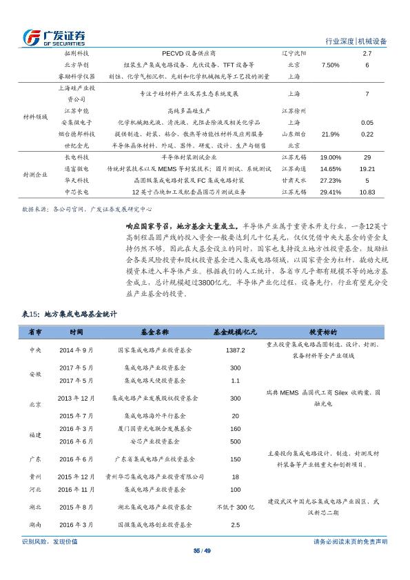 工业行业研究报告：半导体设备产业研究（一）：半导体设备-undefined