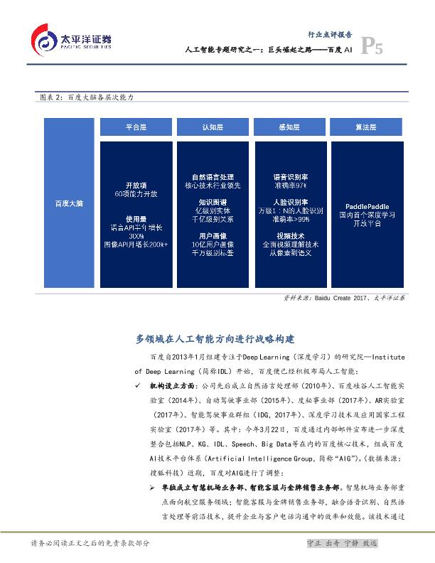 人工智能市场研究报告：巨头崛起之路——百度AI-undefined