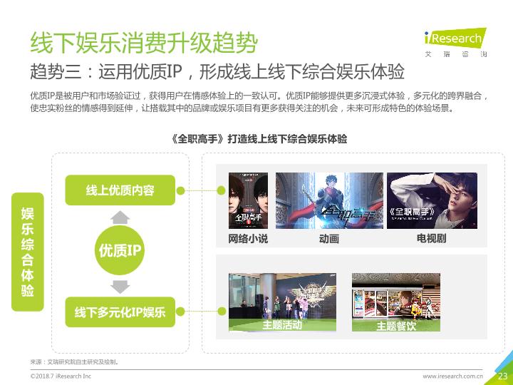 2018年中国新生代线下娱乐消费升级研究报告-undefined