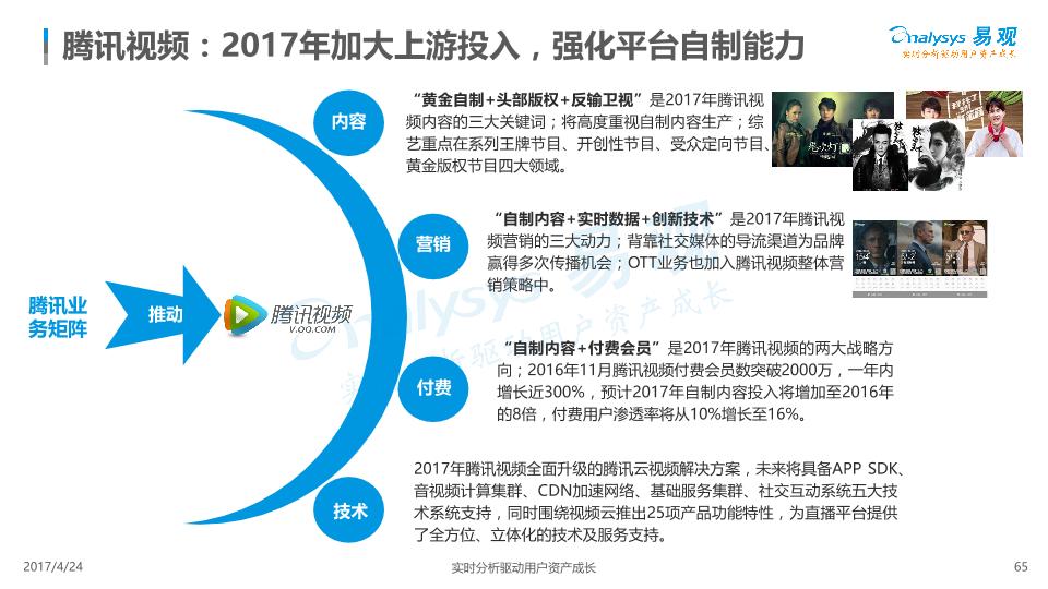 2017中国移动视频市场年度综合分析报告-undefined