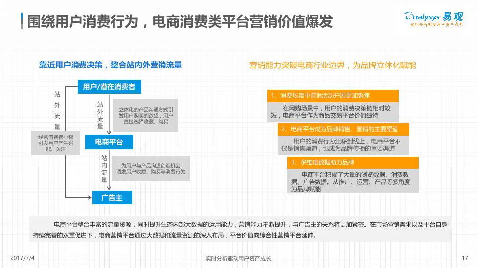 2017中国网络广告市场年度综合分析报告-undefined