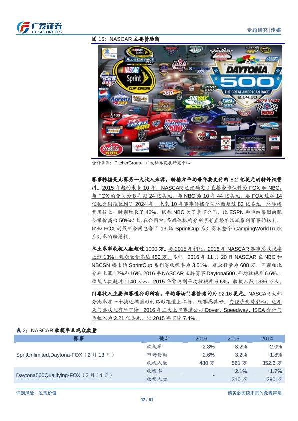 汽车赛事市场研究报告：传媒行业专题研究：广视角∣从F1和NASCAR看国内顶尖汽车赛事CTCC进阶之路-20170804-undefined