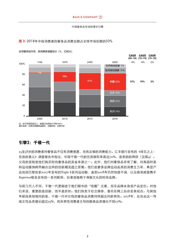 奢侈品市场研究分析报告：2018年中国奢侈品市场研究（中英）-undefined