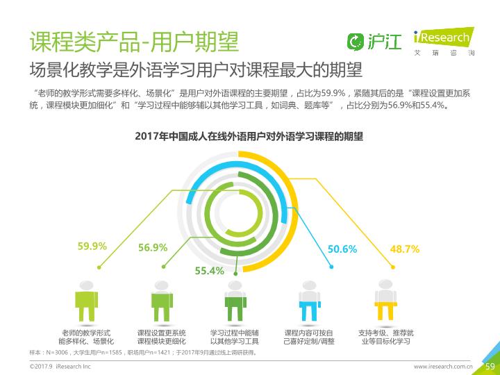 教育行业市场研究报告：2017年中国成人在线外语教育行业白皮书-undefined