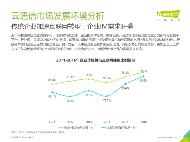 通信行业白皮书行研报告：中国云通信行业发展白皮书 -undefined