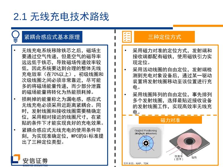 智能硬件行业研究报告-快速充电风口来临，无线充电蓄势待发-undefined