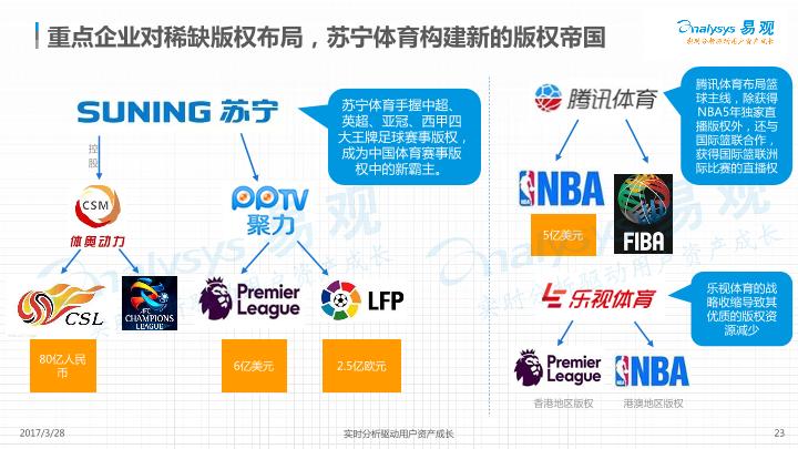 2017中国体育市场年度综合分析报告-undefined