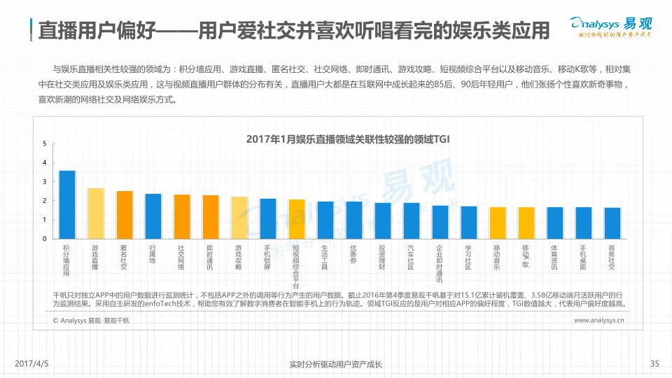 2017中国移动直播行业年度综合研究报告报告-undefined
