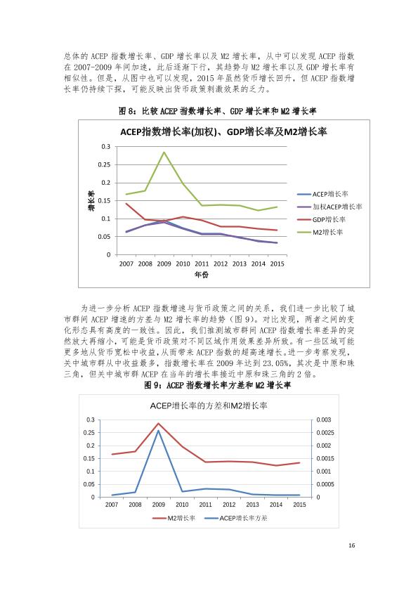 城市群体发展研究报告：中国城市群一体化报告-undefined