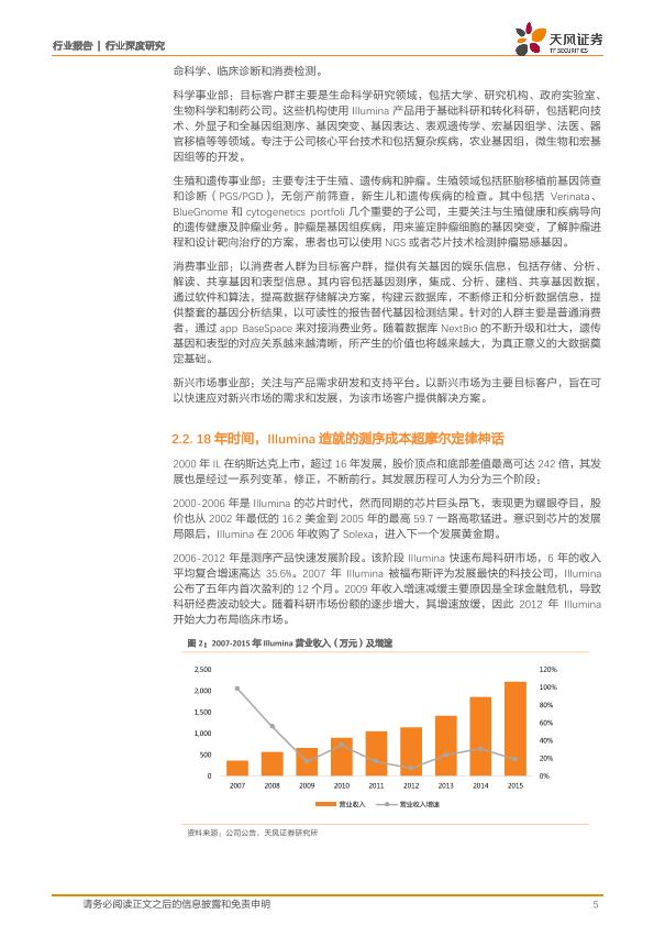 医疗健康行业免费行研报告：医疗器械行业深度研究-undefined