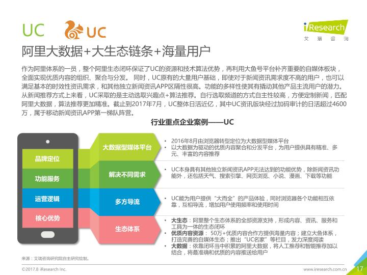 众媒渠道下移动资讯APP媒体价值研究报告-20170820-undefined