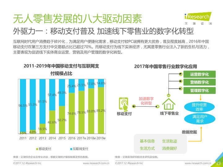 零售行业市场研究报告：2017年中国无人零售行业研究报告-undefined