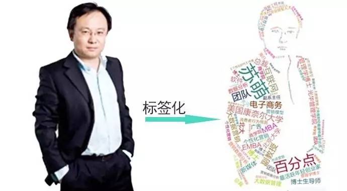 有效营销，从有效的用户画像开始--商业计划书系列篇