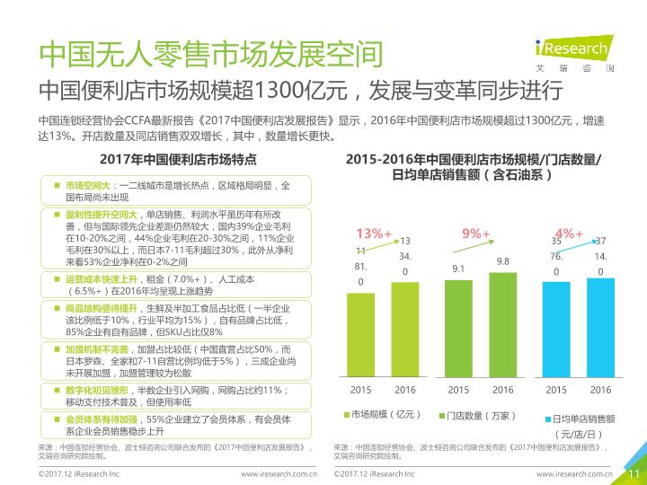 零售行业市场研究报告：2017年中国无人零售行业研究报告-undefined