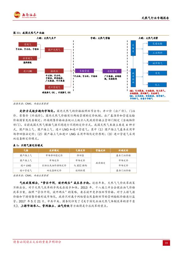 天然气行业专题研究报告：短期供需失衡，长期步入十年黄金发展期-20171212-undefined