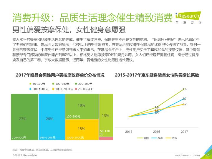 零售行业最新市场研究报告：2018年中国零售趋势半年报-undefined