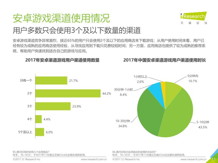 游戏行业研究报告：2017年中国游戏渠道创新研究白皮书-undefined