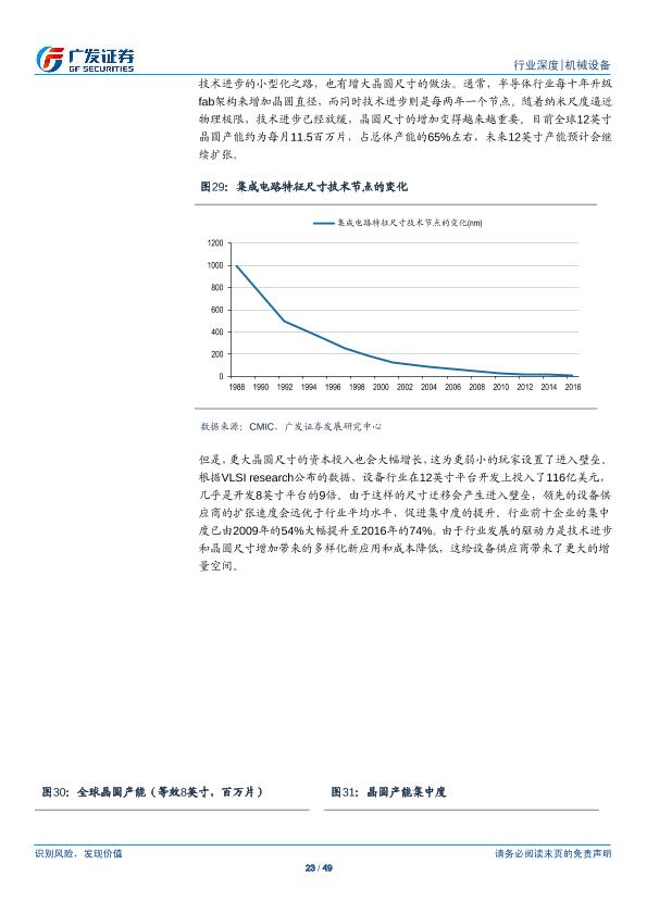 工业行业研究报告：半导体设备产业研究（一）：半导体设备-undefined