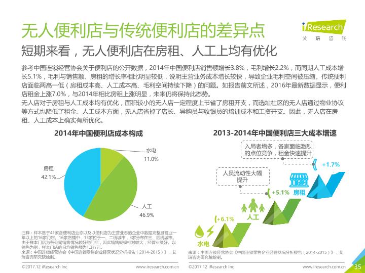零售行业市场研究报告：2017年中国无人零售行业研究报告-undefined