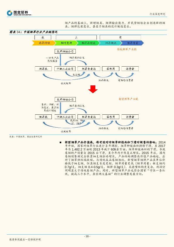新型烟草行业深度研究报告：轻工行业“新能源”，政策若松绑催生千亿市场-undefined