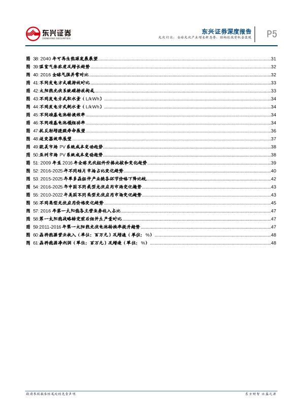 工业行业研究报告：光伏通信行业深度报告：全球光伏产业增长新态势-undefined