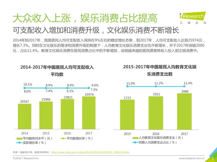 2018年中国新生代线下娱乐消费升级研究报告-undefined
