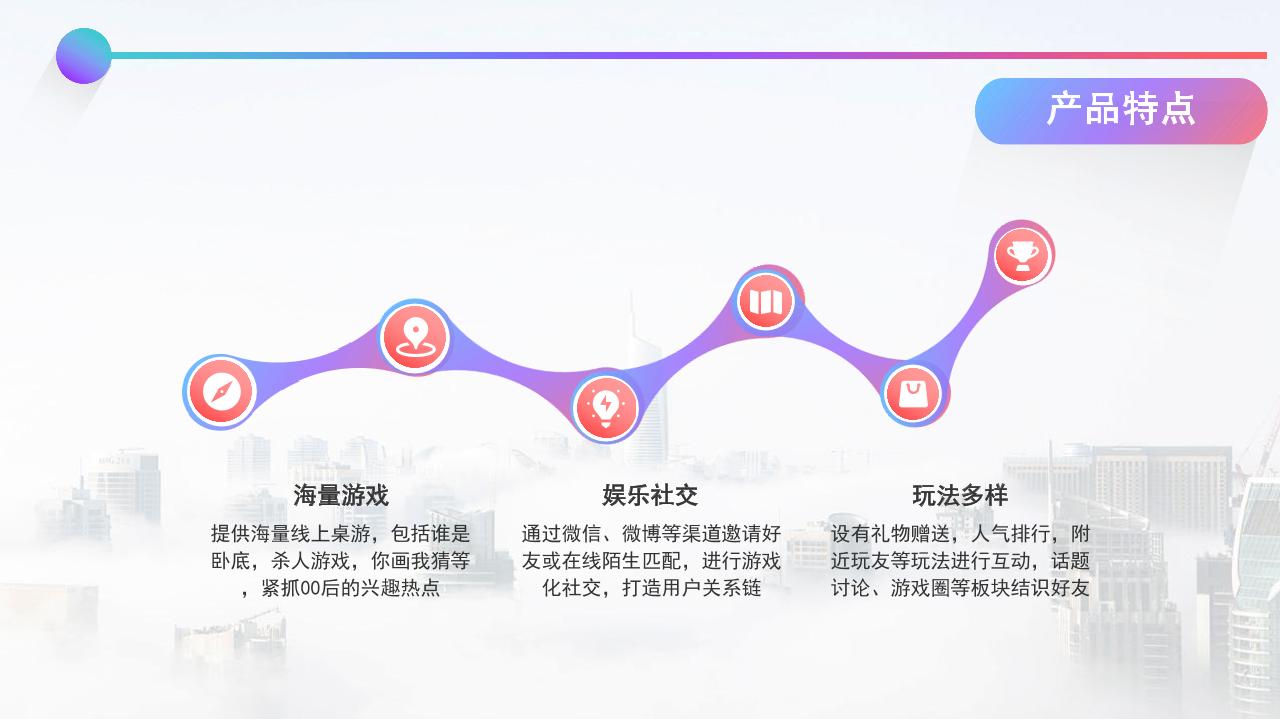 00后娱乐社交商业计划书-undefined