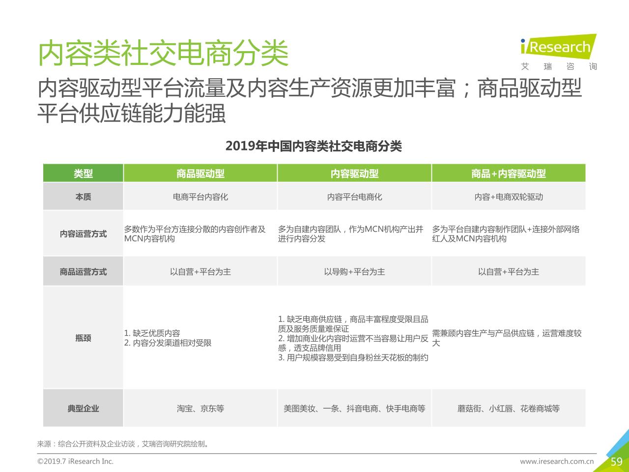 2019年中国社交电商行业研究-undefined