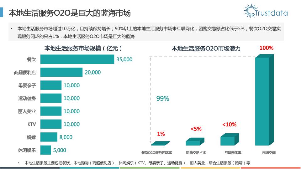 本地生活行业研究报告：2016年本地生活服务O2O白皮书-undefined