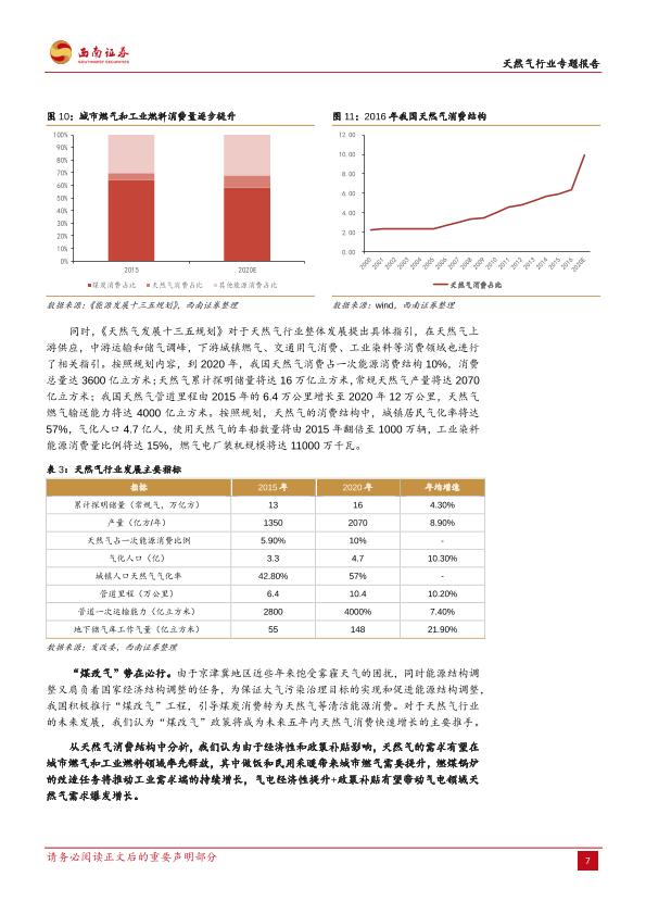 天然气行业专题研究报告：短期供需失衡，长期步入十年黄金发展期-20171212-undefined