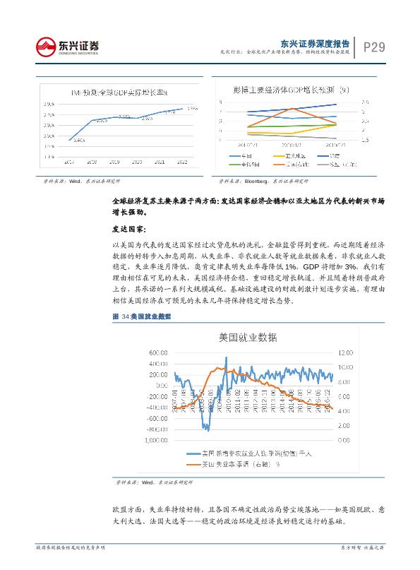 工业行业研究报告：光伏通信行业深度报告：全球光伏产业增长新态势-undefined