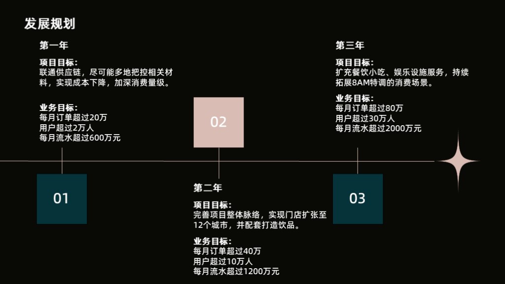 [2022]新酒饮品牌8AM鸡尾酒商业计划书范文-undefined