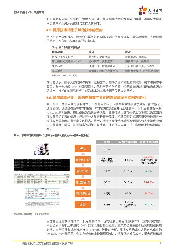 医疗健康行业免费行研报告：医疗器械行业深度研究-undefined