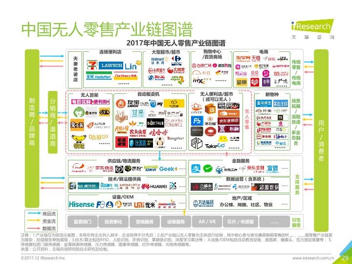 零售行业市场研究报告：2017年中国无人零售行业研究报告-undefined