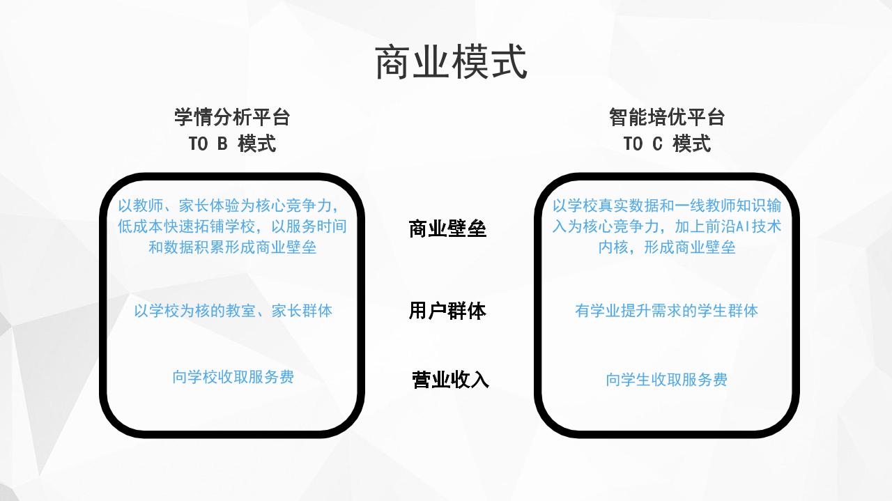 中小学线上教育服务商业计划书-undefined