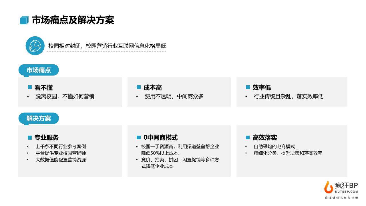 校园营销资源直卖平台商业计划书-undefined