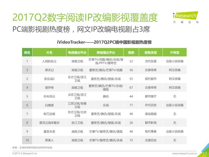 2017年Q2中国数字阅读行业季度报告-20170914-undefined