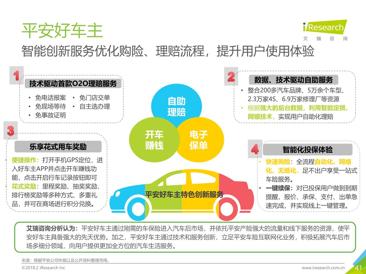 2018年中国汽车后市场在线服务行业研究报告白皮书-undefined