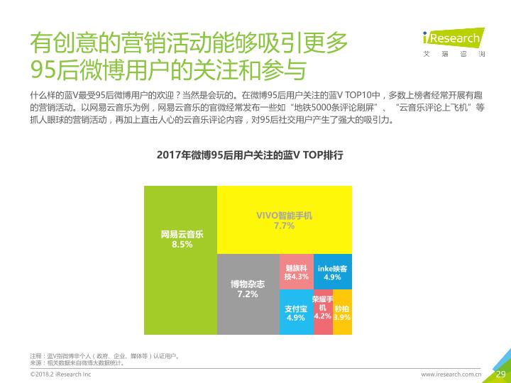 2018年中国95后微博营销洞察报告-undefined