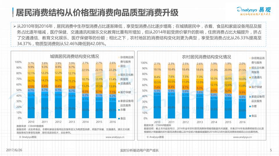中国品质电商发展专题分析-undefined