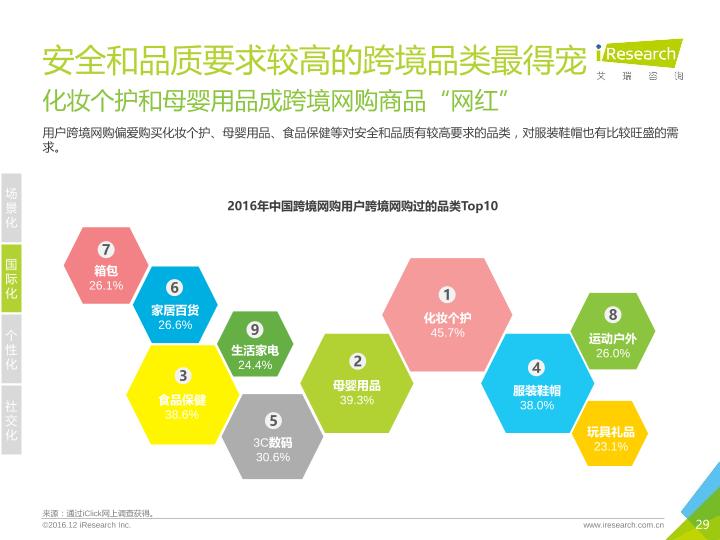 电商行业研究报告：2016年中国电商生命力报告-undefined