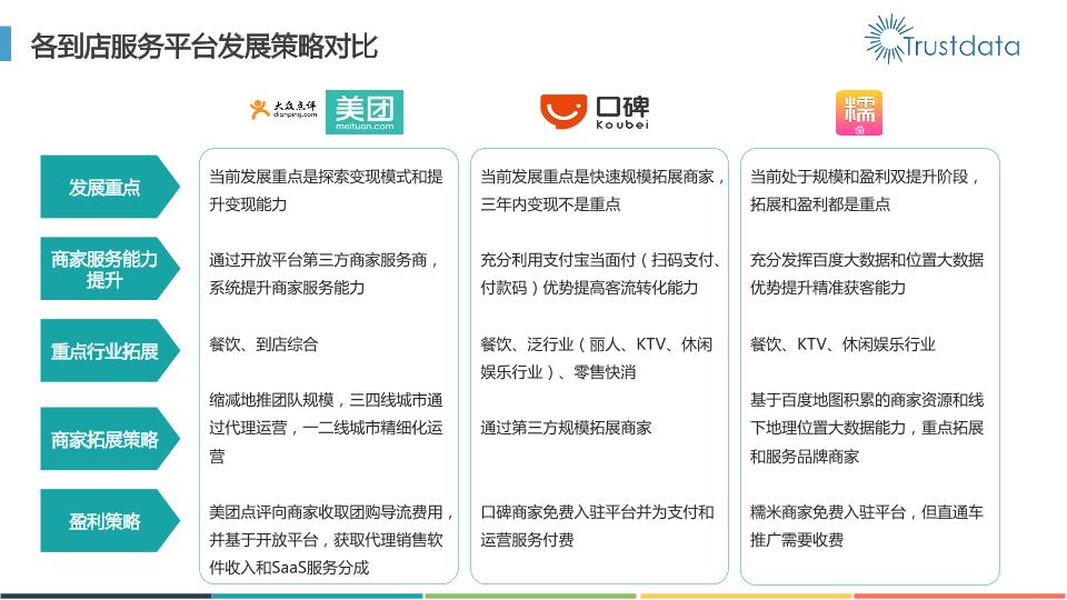 本地生活行业研究报告：2016年本地生活服务O2O白皮书-undefined