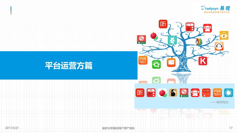2017中国移动音频行业年度综合分析报告-undefined