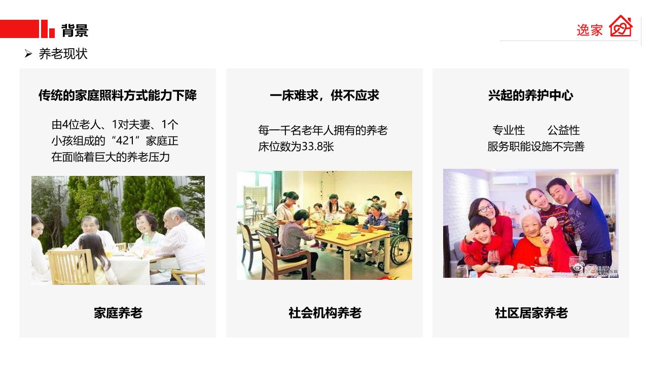 智慧居家养老服务平台商业计划书-undefined